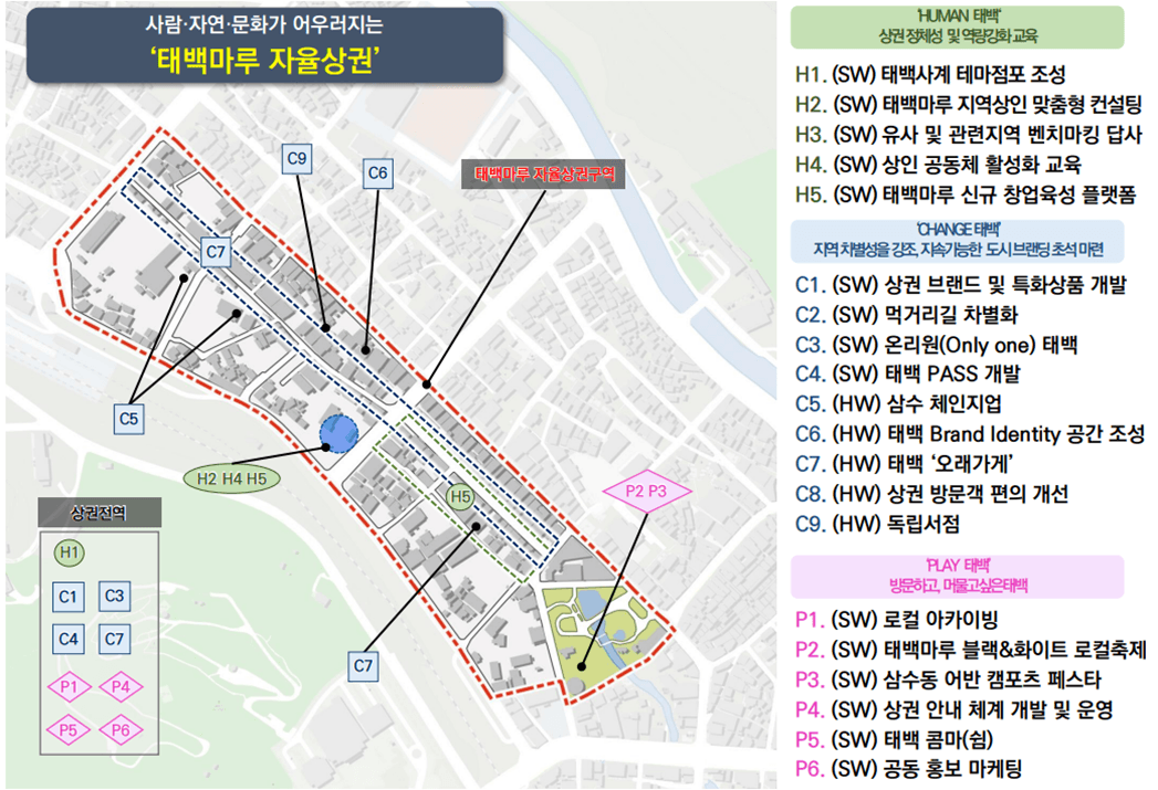 태백시, 중기부 ‘2026년 상권활성화사업’ 최종 선정